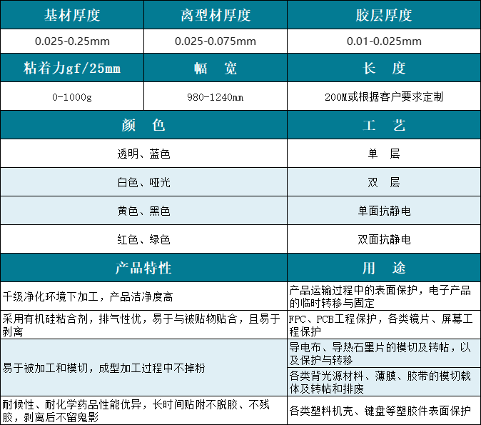 硅膠掩護膜.png